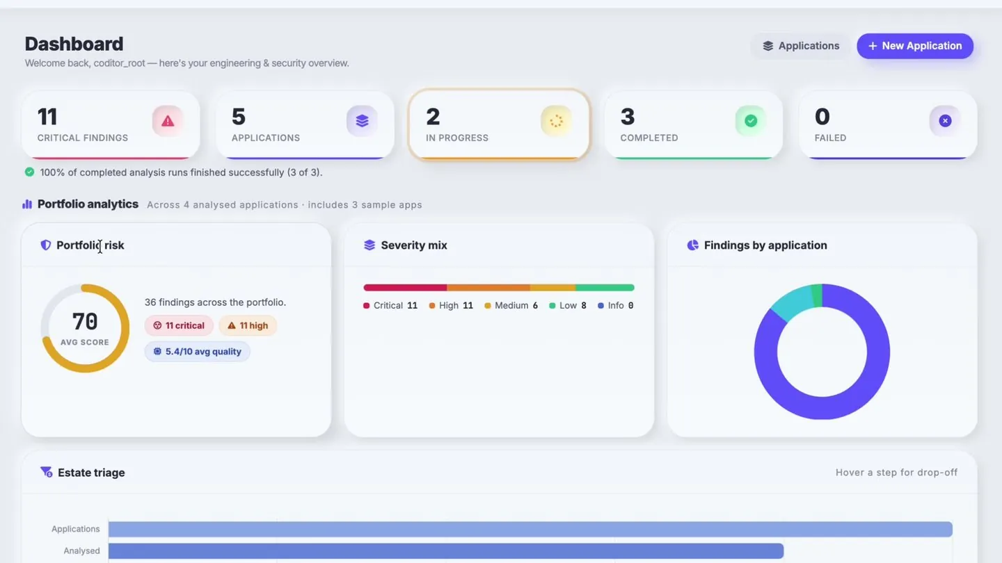 The Caudilysis dashboard's row of stat cards, with one reusable card component circled.