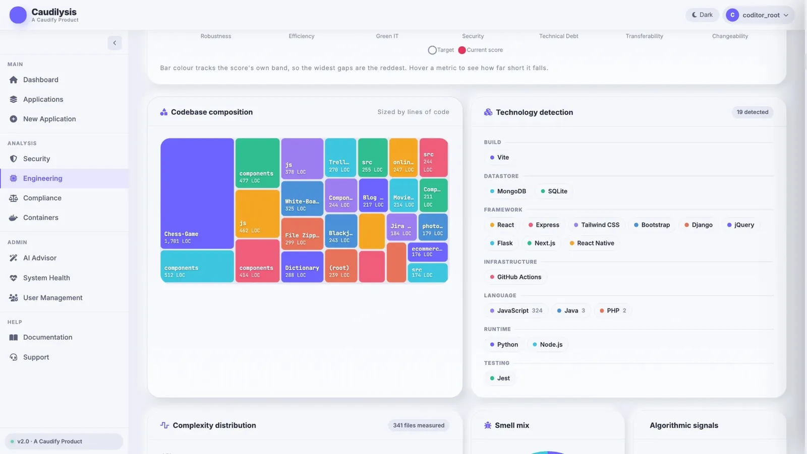 Caudilysis composition & technology screen: Every folder sized by lines of code, and the stack detected automatically, including frameworks, datastores, runtimes and tests.