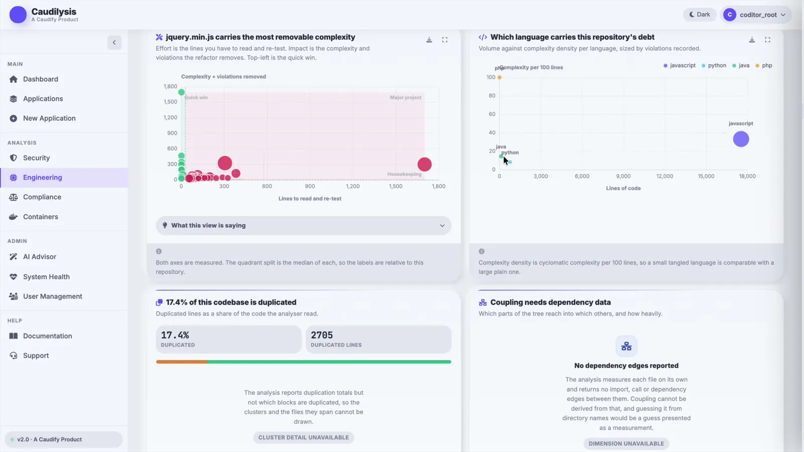 Caudilysis codebase intelligence screen: Where the most removable complexity lives, and which language carries the debt.