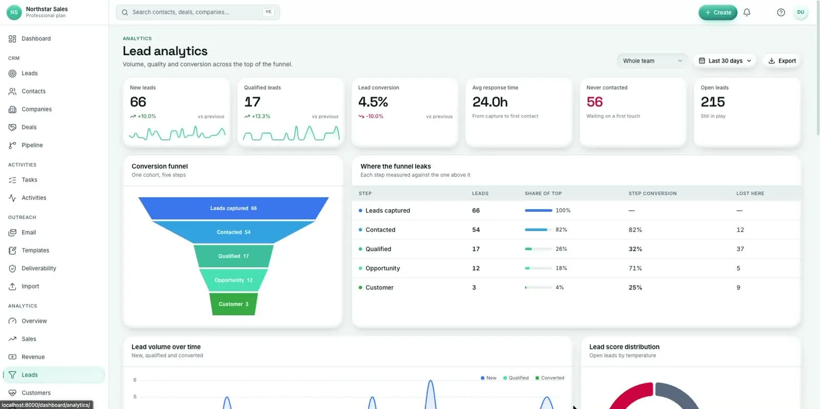 Caudify CRMS product walkthrough