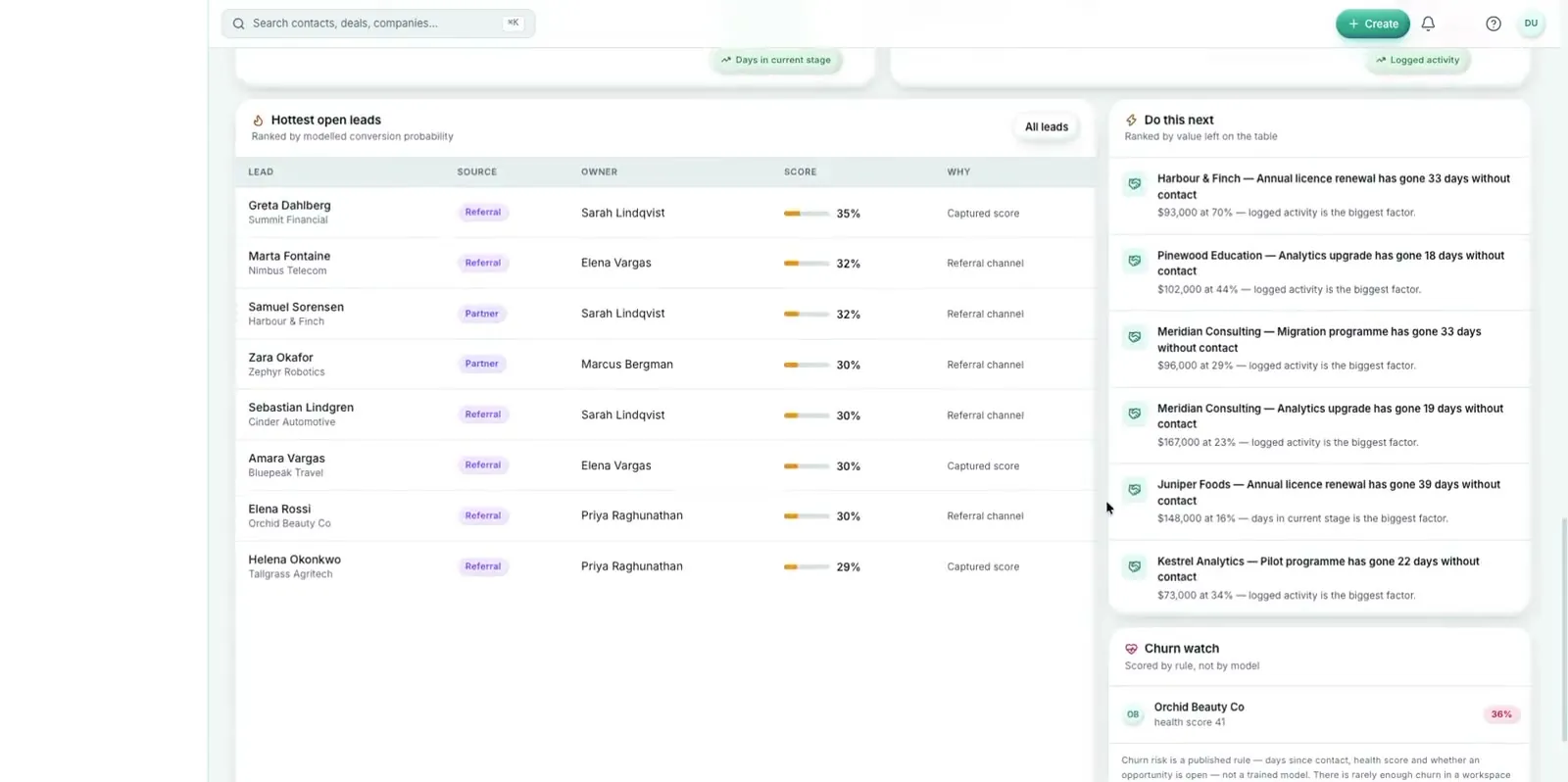 Caudify CRMS hottest open leads and the AI copilot's 'Do this next' recommendations.